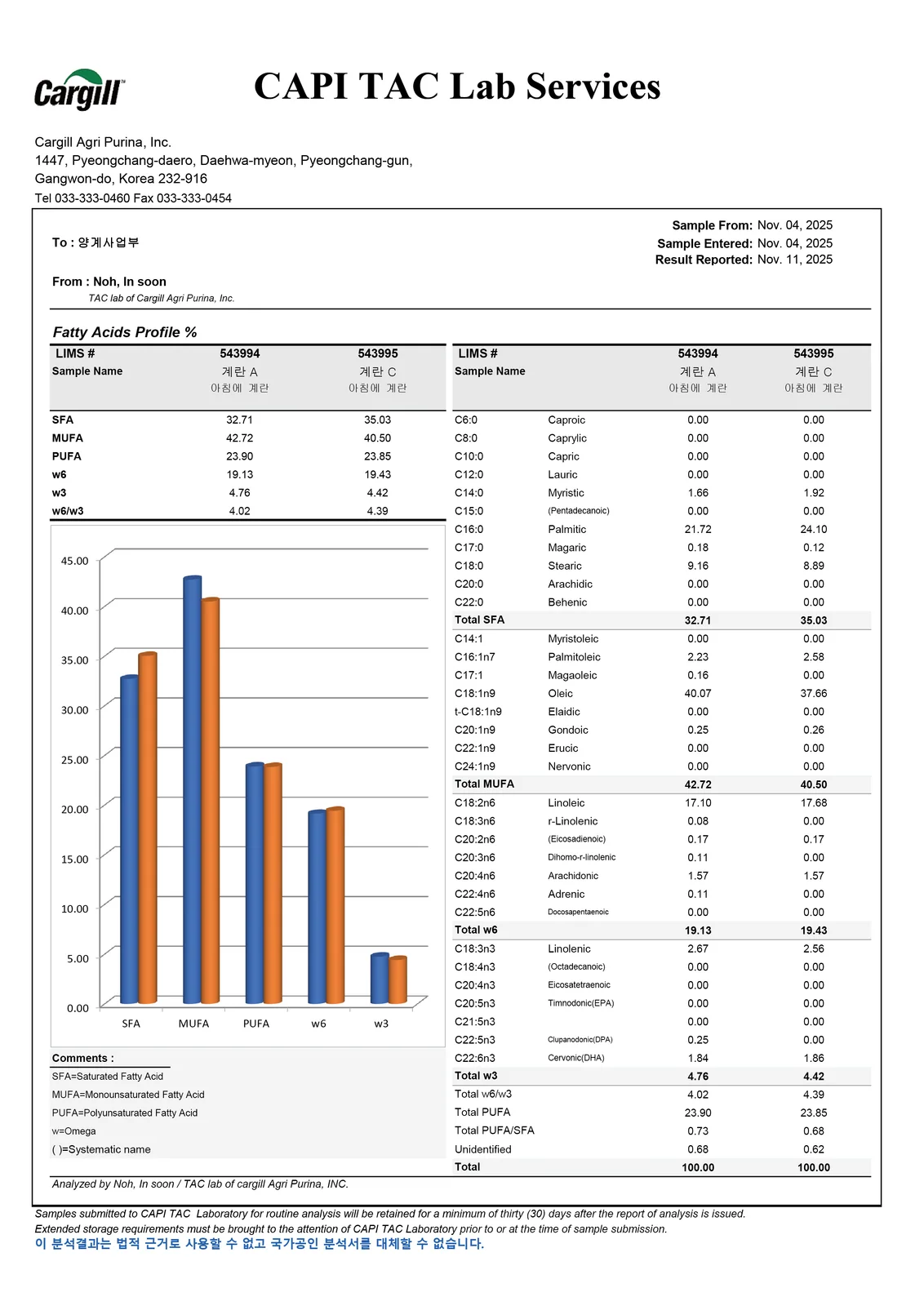 2025.11 Cargill CAPI 지방산 성적서